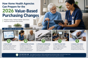 Read more about the article How Home Health Agencies Can Prepare for the 2026 Value-Based Purchasing Changes
