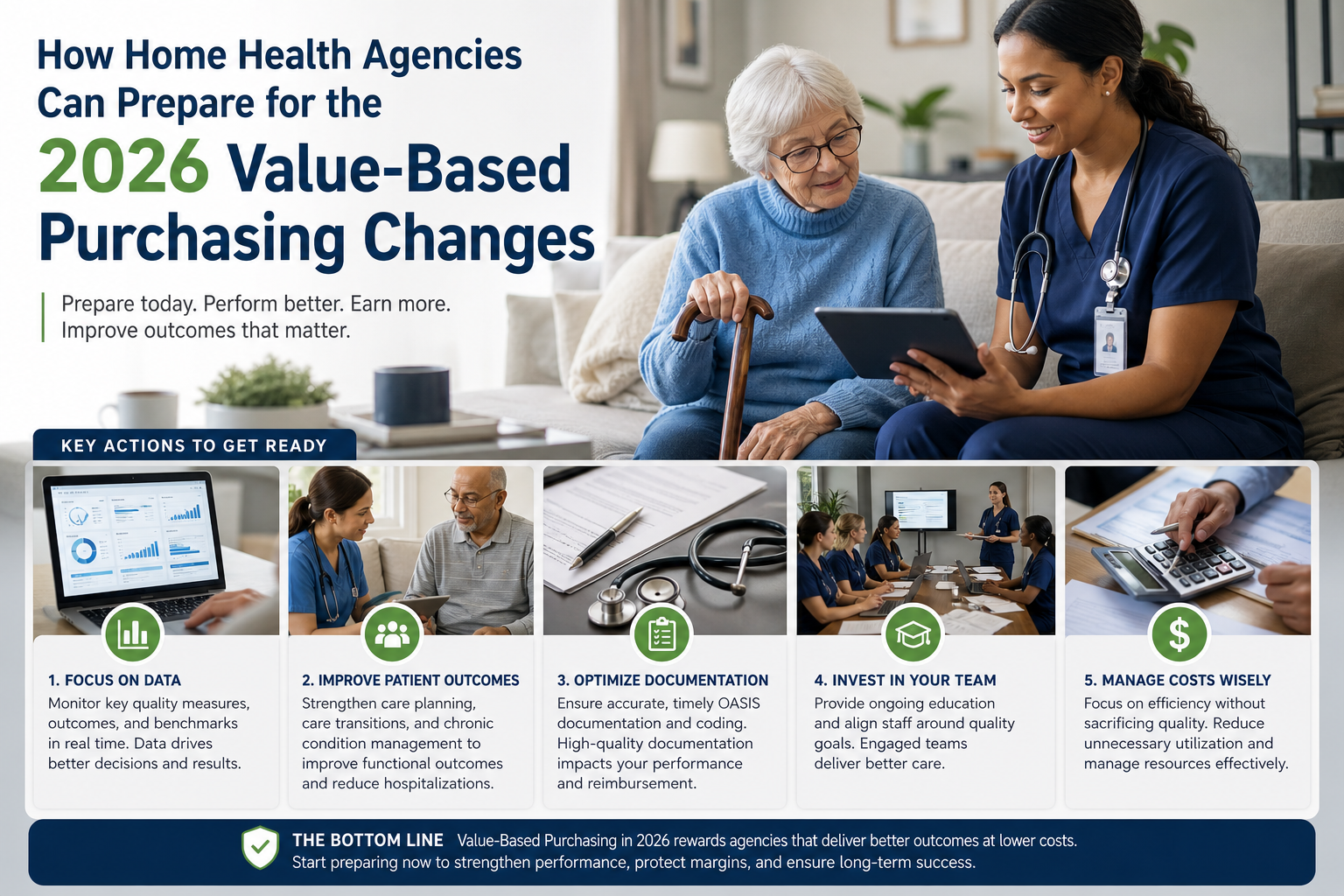 Read more about the article How Home Health Agencies Can Prepare for the 2026 Value-Based Purchasing Changes