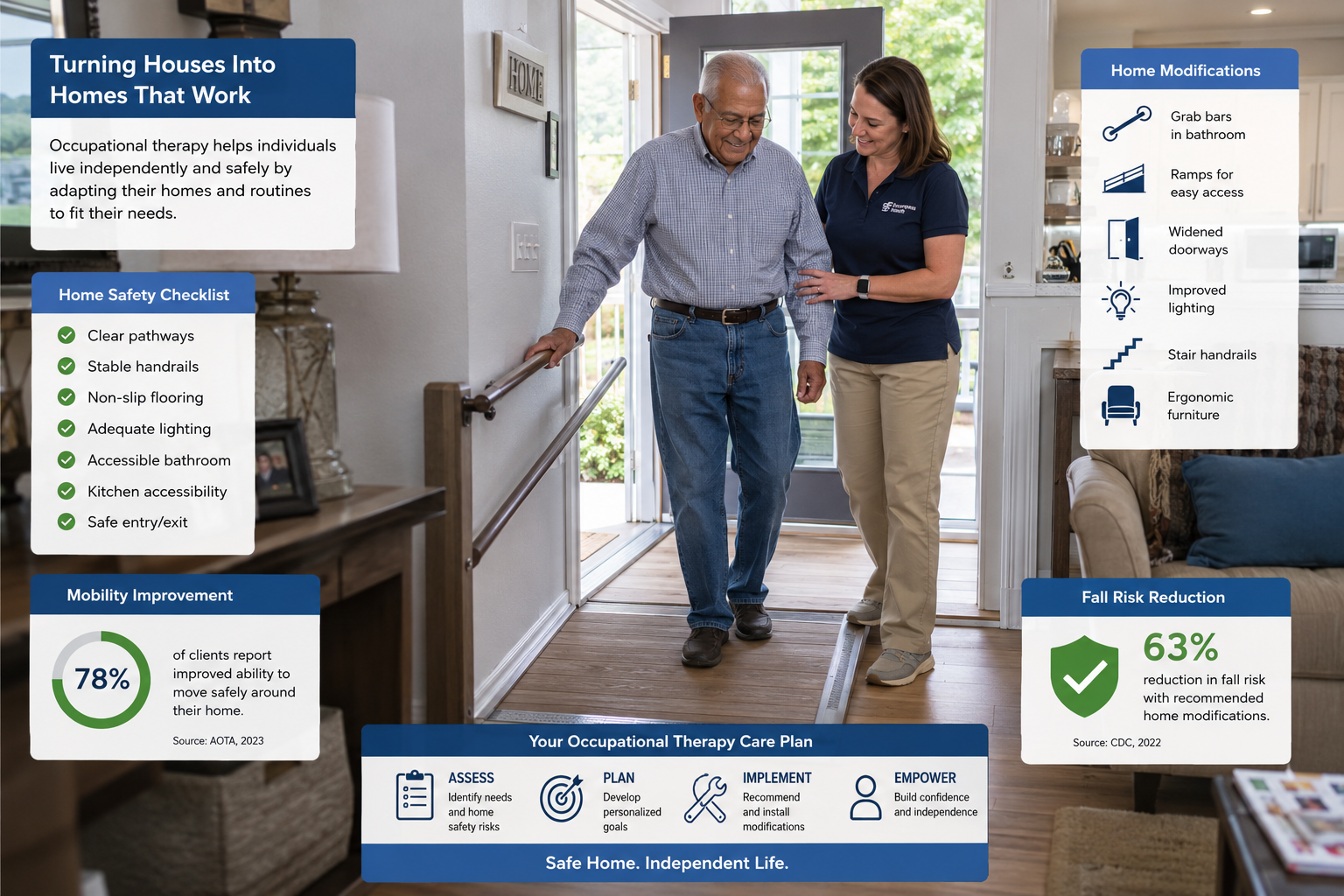 You are currently viewing Occupational Therapy and Home Modification: Turning Patient Homes Into Safe, Independent Living Environments