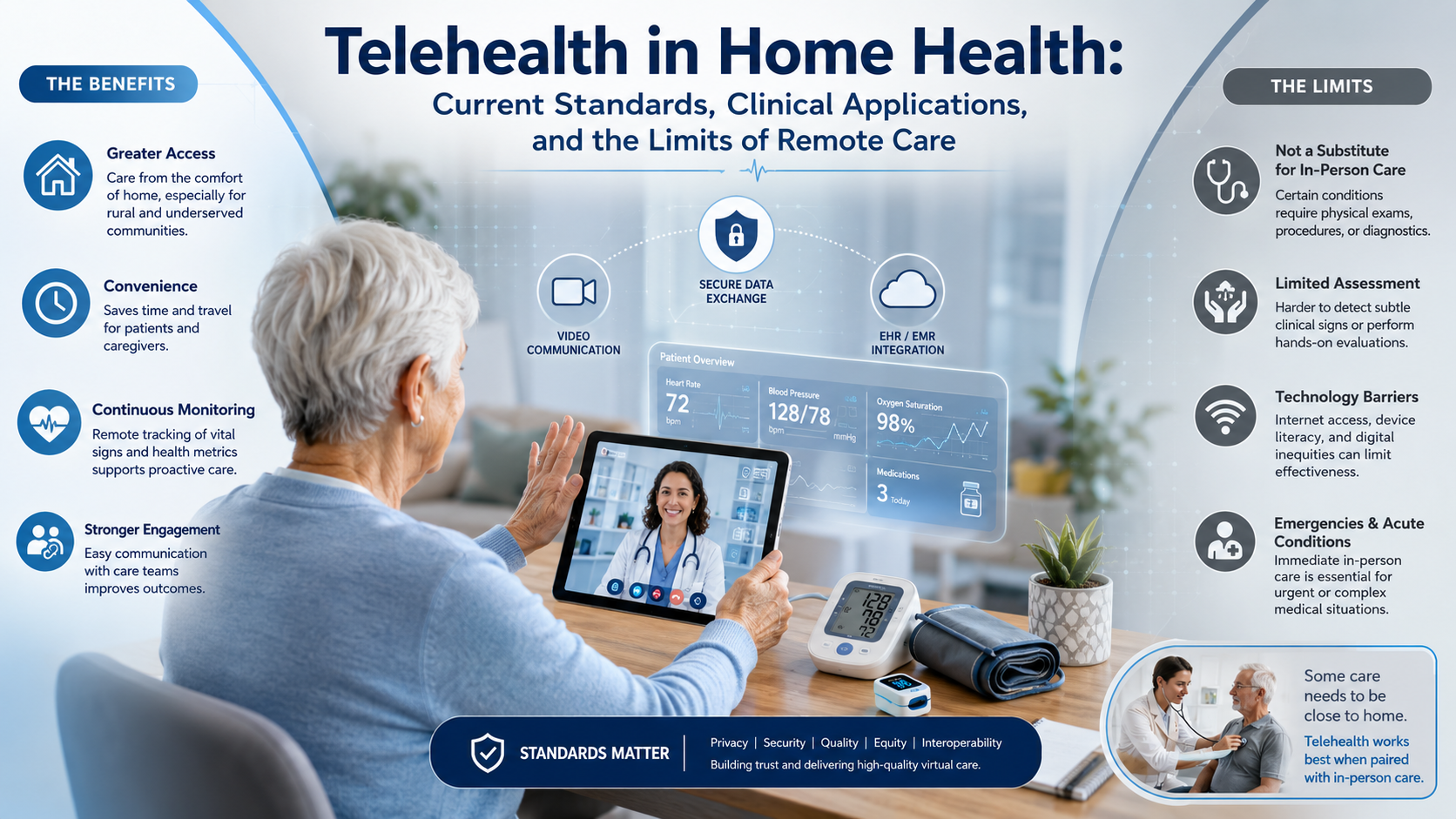 Read more about the article Telehealth in Home Health: Current Standards, Clinical Applications, and the Limits of Remote Care